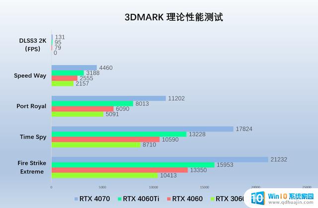 索泰官方测试RTX 4060显卡：1080P和2K分辨率下DLSS游戏流畅体验