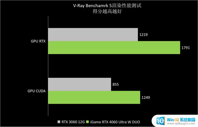 NVIDIA GeForce RTX 4060首发评测：DLSS 3.0下潜主流市场，1080p游戏真甜点GPU上市！