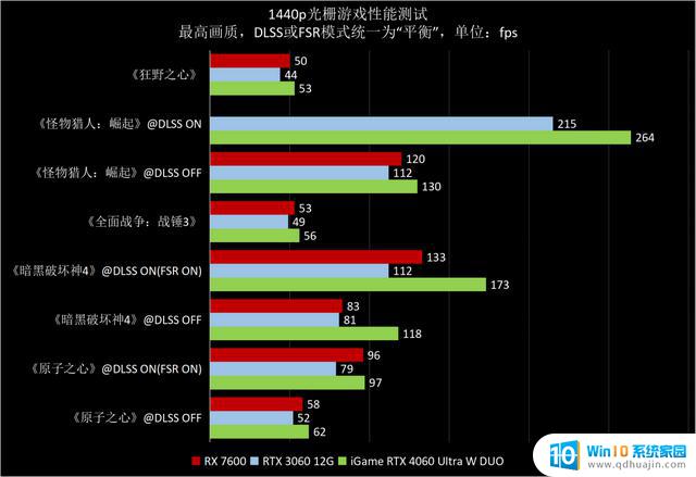 NVIDIA GeForce RTX 4060首发评测：DLSS 3.0下潜主流市场，1080p游戏真甜点GPU上市！