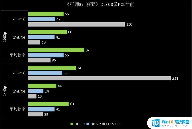 NVIDIA GeForce RTX 4060首发评测：DLSS 3.0下潜主流市场，1080p游戏真甜点GPU上市！