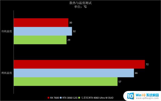 NVIDIA GeForce RTX 4060首发评测：DLSS 3.0下潜主流市场，1080p游戏真甜点GPU上市！