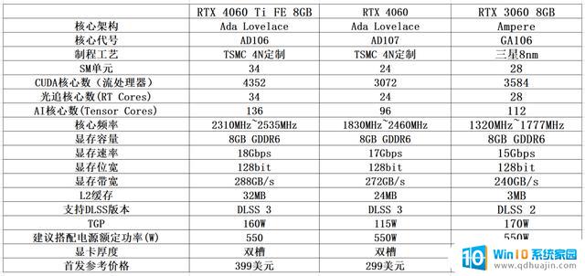 NVIDIA GeForce RTX 4060首发评测：DLSS 3.0下潜主流市场，1080p游戏真甜点GPU上市！