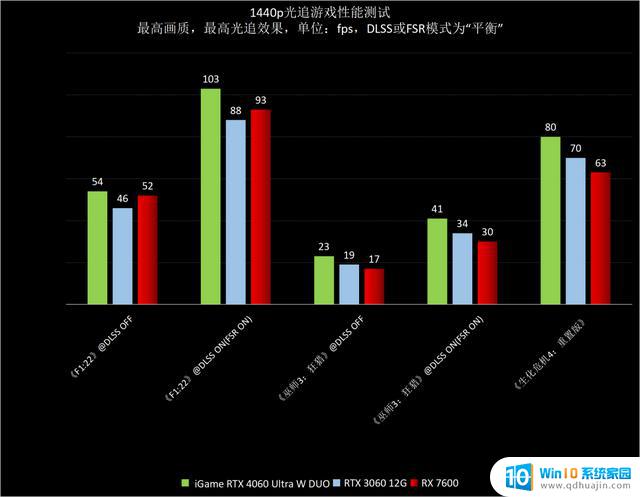 NVIDIA GeForce RTX 4060首发评测：DLSS 3.0下潜主流市场，1080p游戏真甜点GPU上市！