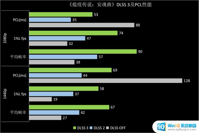 NVIDIA GeForce RTX 4060首发评测：DLSS 3.0下潜主流市场，1080p游戏真甜点GPU上市！