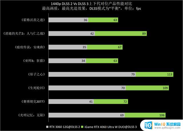 NVIDIA GeForce RTX 4060首发评测：DLSS 3.0下潜主流市场，1080p游戏真甜点GPU上市！