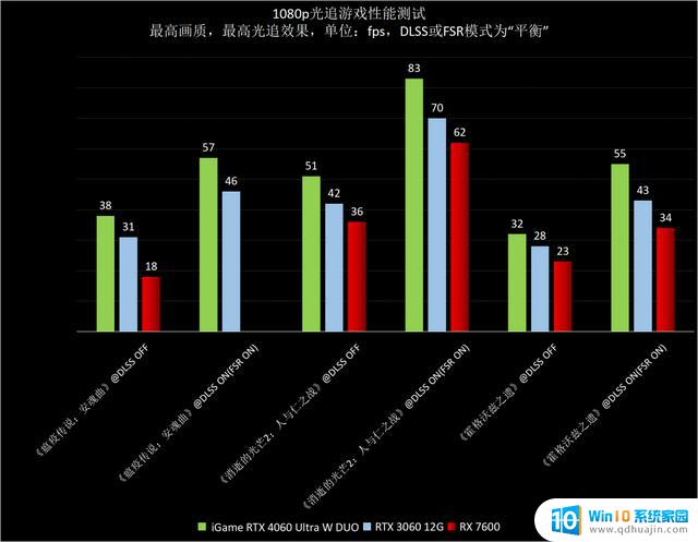 NVIDIA GeForce RTX 4060首发评测：DLSS 3.0下潜主流市场，1080p游戏真甜点GPU上市！