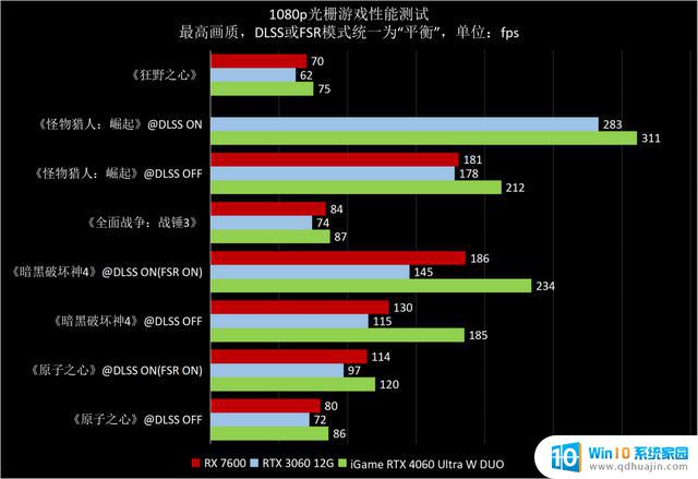 NVIDIA GeForce RTX 4060首发评测：DLSS 3.0下潜主流市场，1080p游戏真甜点GPU上市！