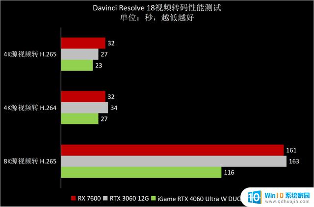 NVIDIA GeForce RTX 4060首发评测：DLSS 3.0下潜主流市场，1080p游戏真甜点GPU上市！