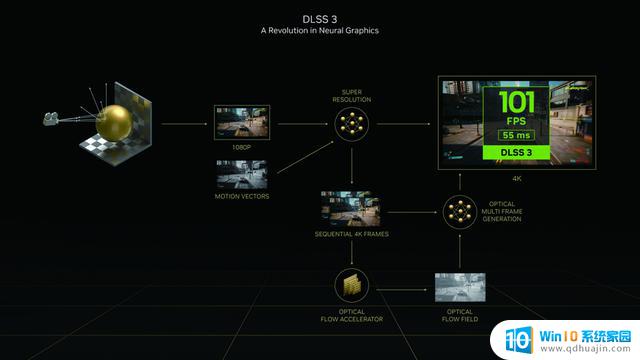 NVIDIA GeForce RTX 4060首发评测：DLSS 3.0下潜主流市场，1080p游戏真甜点GPU上市！