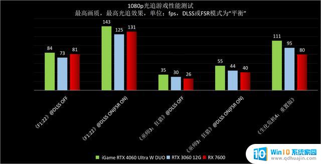 NVIDIA GeForce RTX 4060首发评测：DLSS 3.0下潜主流市场，1080p游戏真甜点GPU上市！