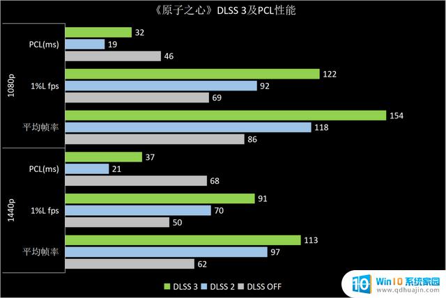 NVIDIA GeForce RTX 4060首发评测：DLSS 3.0下潜主流市场，1080p游戏真甜点GPU上市！