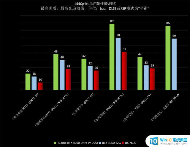 NVIDIA GeForce RTX 4060首发评测：DLSS 3.0下潜主流市场，1080p游戏真甜点GPU上市！