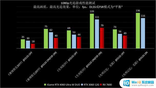 NVIDIA GeForce RTX 4060首发评测：DLSS 3.0下潜主流市场，1080p游戏真甜点GPU上市！