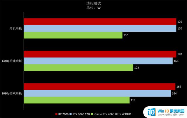 NVIDIA GeForce RTX 4060首发评测：DLSS 3.0下潜主流市场，1080p游戏真甜点GPU上市！