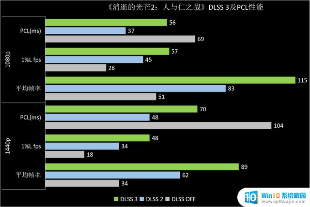 NVIDIA GeForce RTX 4060首发评测：DLSS 3.0下潜主流市场，1080p游戏真甜点GPU上市！