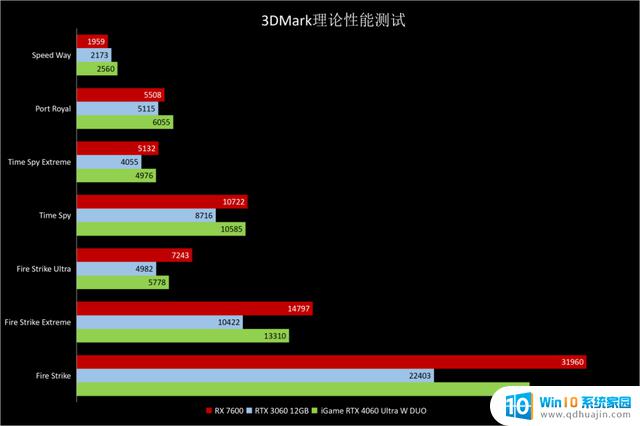 NVIDIA GeForce RTX 4060首发评测：DLSS 3.0下潜主流市场，1080p游戏真甜点GPU上市！