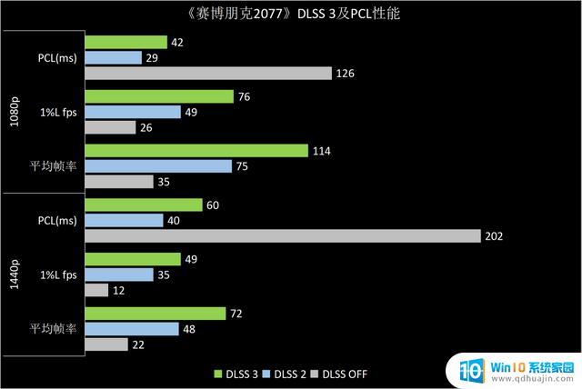 NVIDIA GeForce RTX 4060首发评测：DLSS 3.0下潜主流市场，1080p游戏真甜点GPU上市！