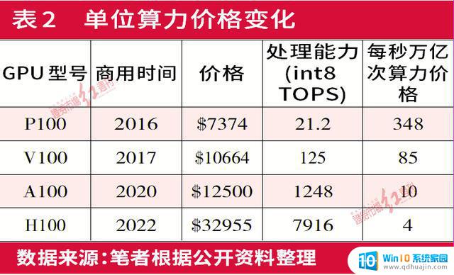 英伟达未来五年业绩增长预期超过五倍，估值过热，转型服务提供商展望良好