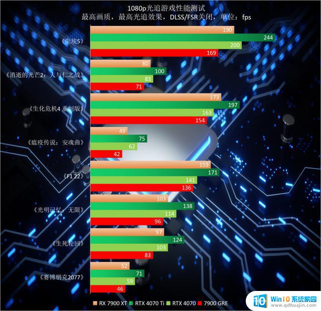 AMD Radeon RX 7900 GRE显卡首发评测，金兔贺年再添亮点