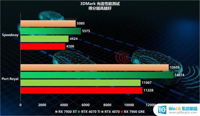 AMD Radeon RX 7900 GRE显卡首发评测，金兔贺年再添亮点