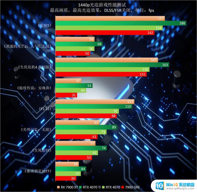 AMD Radeon RX 7900 GRE显卡首发评测，金兔贺年再添亮点