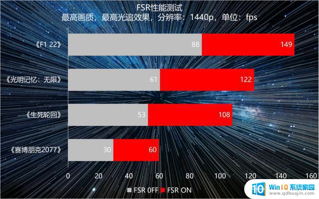 AMD Radeon RX 7900 GRE显卡首发评测，金兔贺年再添亮点