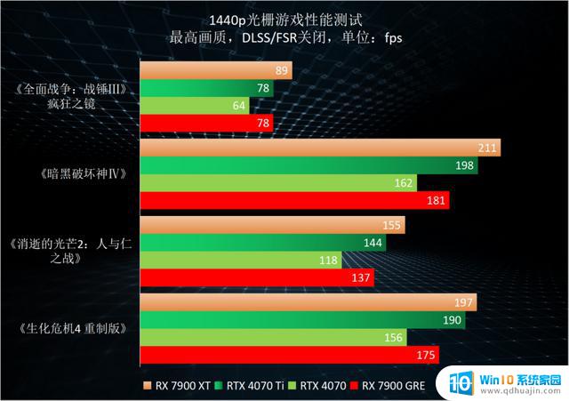 AMD Radeon RX 7900 GRE显卡首发评测，金兔贺年再添亮点