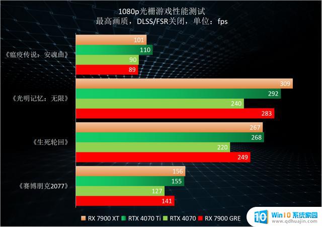 AMD Radeon RX 7900 GRE显卡首发评测，金兔贺年再添亮点