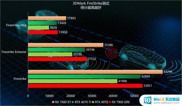 AMD Radeon RX 7900 GRE显卡首发评测，金兔贺年再添亮点