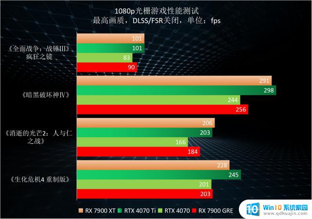 AMD Radeon RX 7900 GRE显卡首发评测，金兔贺年再添亮点