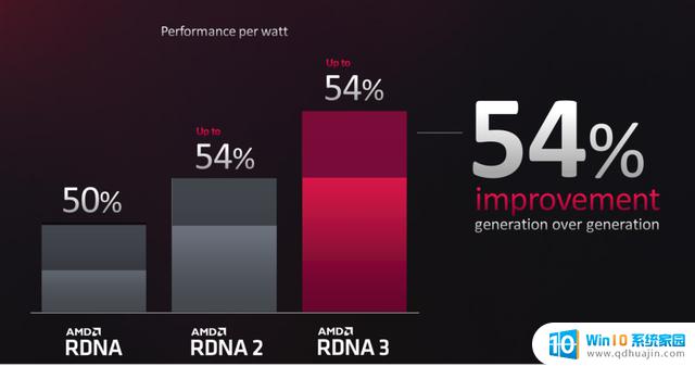 AMD Radeon RX 7900 GRE显卡首发评测，金兔贺年再添亮点