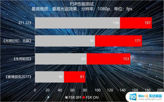 AMD Radeon RX 7900 GRE显卡首发评测，金兔贺年再添亮点