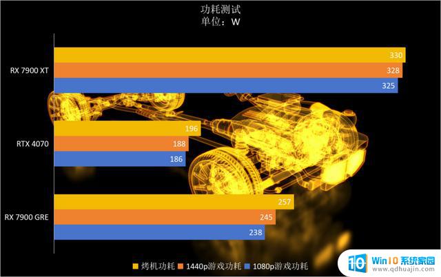 AMD Radeon RX 7900 GRE显卡首发评测，金兔贺年再添亮点