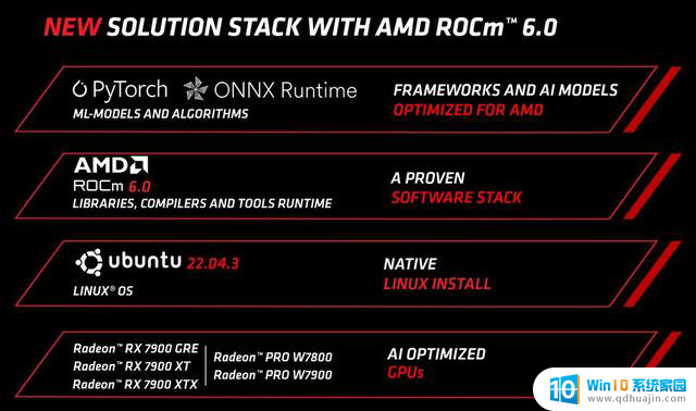 AMD更新ROCm 6.1以充分发挥CUDA加速卡性能