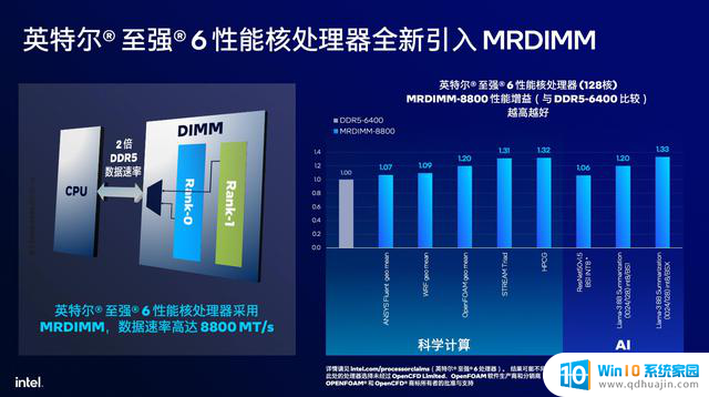 英特尔至强6性能核处理器：核心破百，性能翻倍，数据中心算力升级速度快