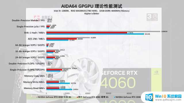 耕升GeForce RTX 4060踏雪显卡评测：高性能低功耗，再续甜品荣光