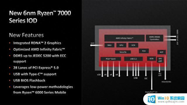 消息称AMD锐龙8000处理器将沿用7000系列I/O Die，性能升级更进一步