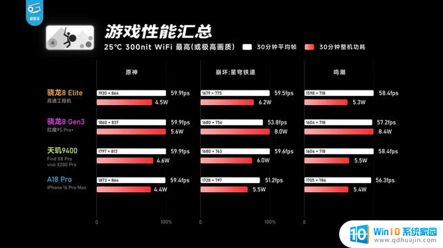 2024骁龙峰会：Oryon CPU自研，骁龙颠覆创新