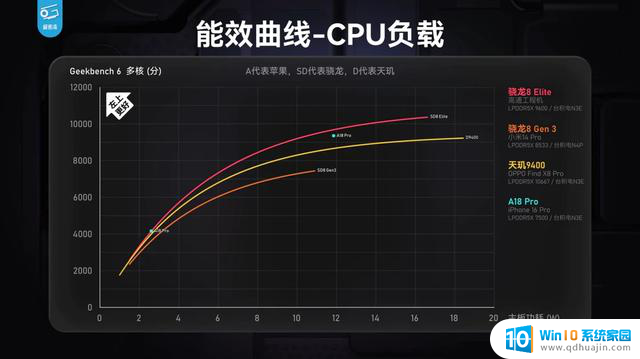 2024骁龙峰会：Oryon CPU自研，骁龙颠覆创新