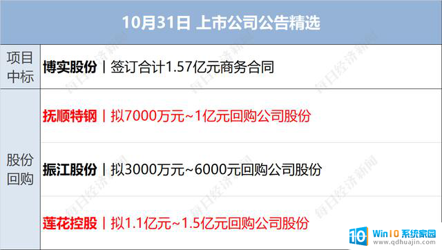 AMD股价大跌超10%，黄金创新高，比亚迪首次超越特斯拉，外资巨头承认中国总裁正配合调查财经早参