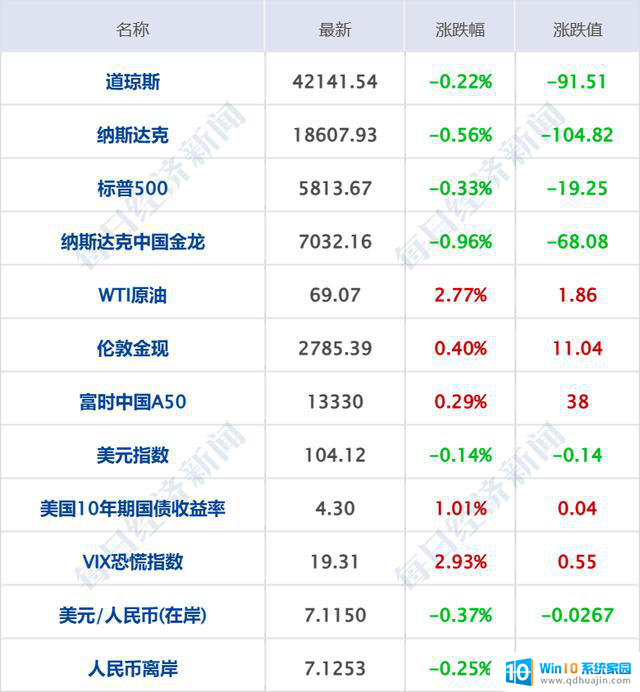 AMD股价大跌超10%，黄金创新高，比亚迪首次超越特斯拉，外资巨头承认中国总裁正配合调查财经早参