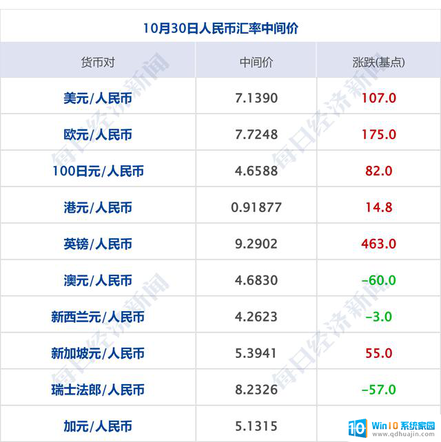 AMD股价大跌超10%，黄金创新高，比亚迪首次超越特斯拉，外资巨头承认中国总裁正配合调查财经早参