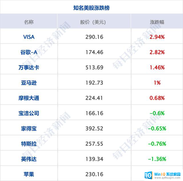 AMD股价大跌超10%，黄金创新高，比亚迪首次超越特斯拉，外资巨头承认中国总裁正配合调查财经早参