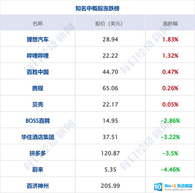 AMD股价大跌超10%，黄金创新高，比亚迪首次超越特斯拉，外资巨头承认中国总裁正配合调查财经早参