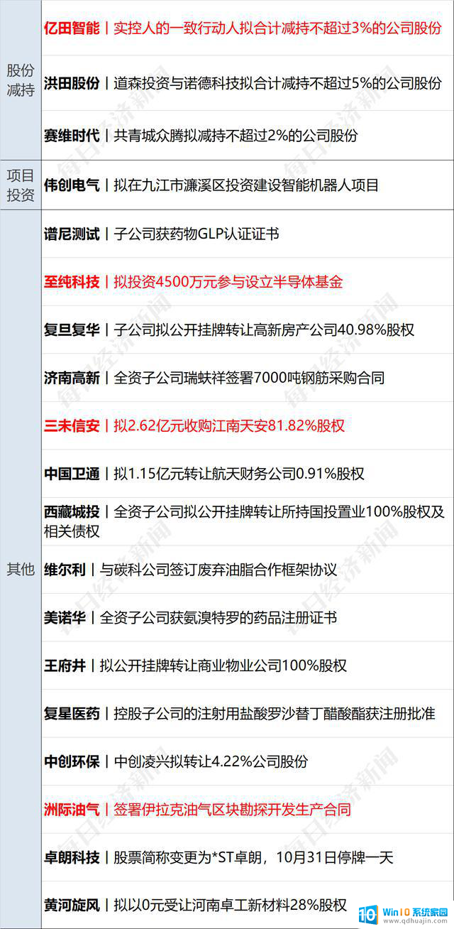 AMD股价大跌超10%，黄金创新高，比亚迪首次超越特斯拉，外资巨头承认中国总裁正配合调查财经早参